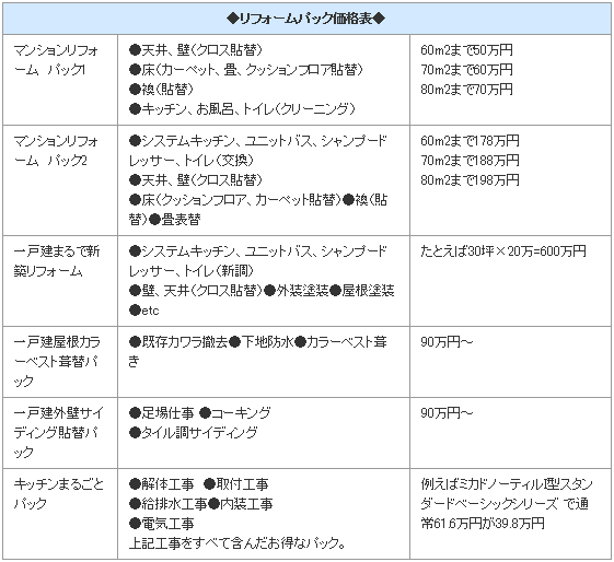 リフォームパック価格表